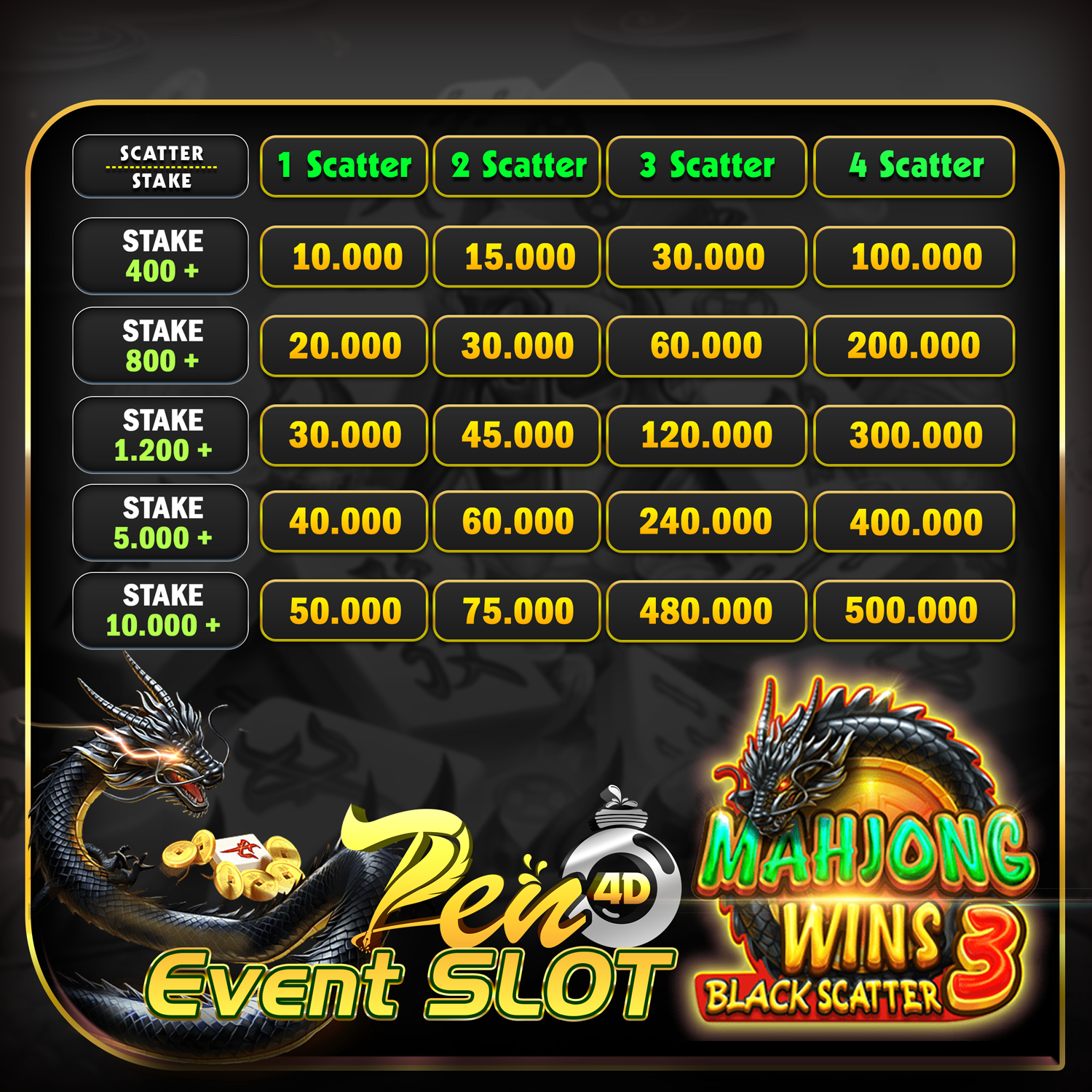 PEN4D Situs Khusus Gojek Online Bisa Main Slot Murah